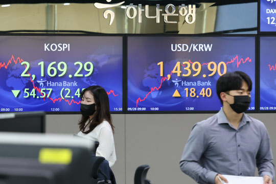 28일 오후 서울 중구 하나은행 딜링룽 화면에 원/달러 환율과 코스피가 표시돼 있다.<연합뉴스>